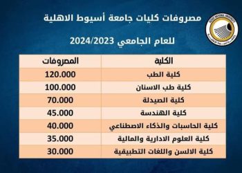 مصروفات وبرامج جامعة أسيوط الاهلية الجديدة 2024