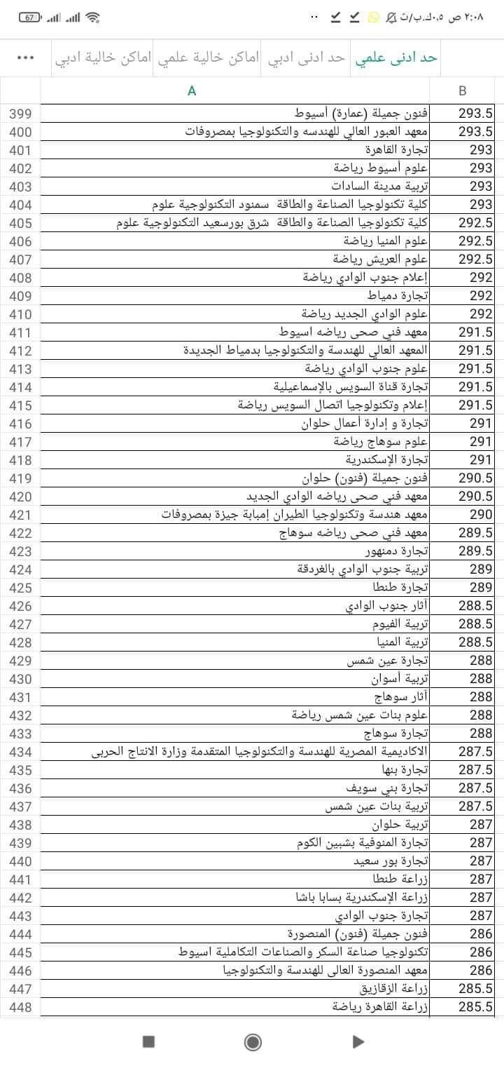 تنسيق المرحلة الثاني للشعبة العلمية للعام الدراسي 2023 - 2024