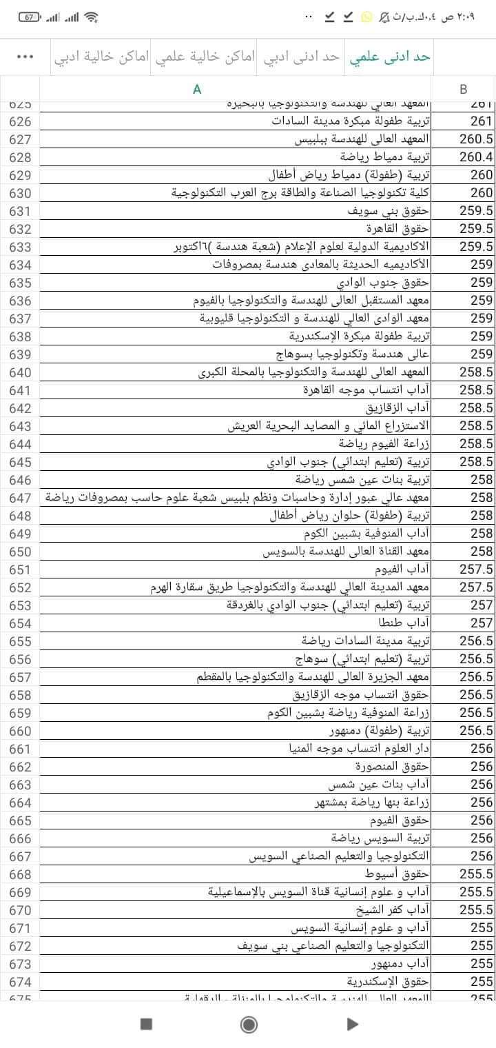 تنسيق المرحلة الثاني للشعبة العلمية للعام الدراسي 2023 - 2024