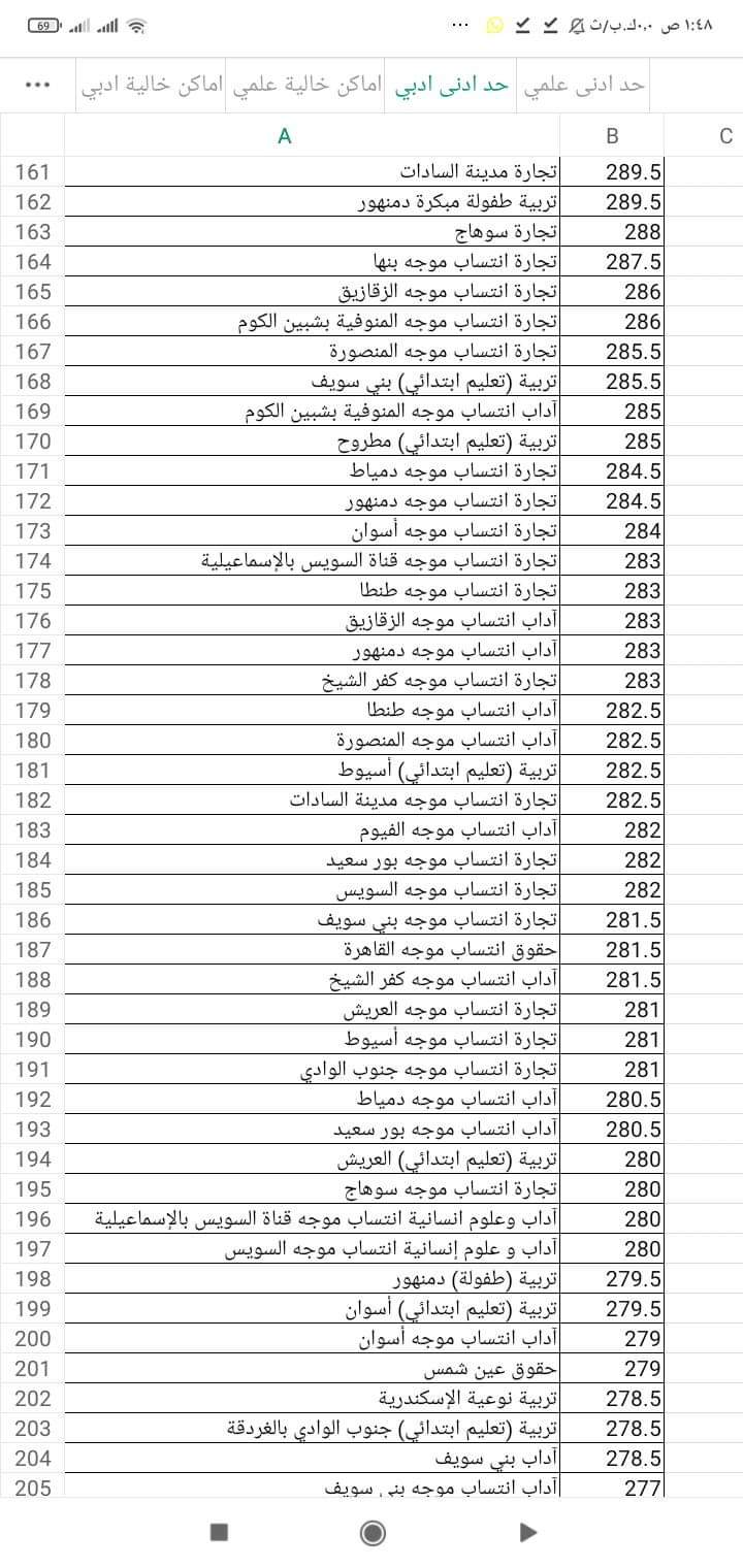 الحد الأدنى تنسيق المرحلة الثانية للشعبة الأدبية للعام الدراسي 2023 – 2024