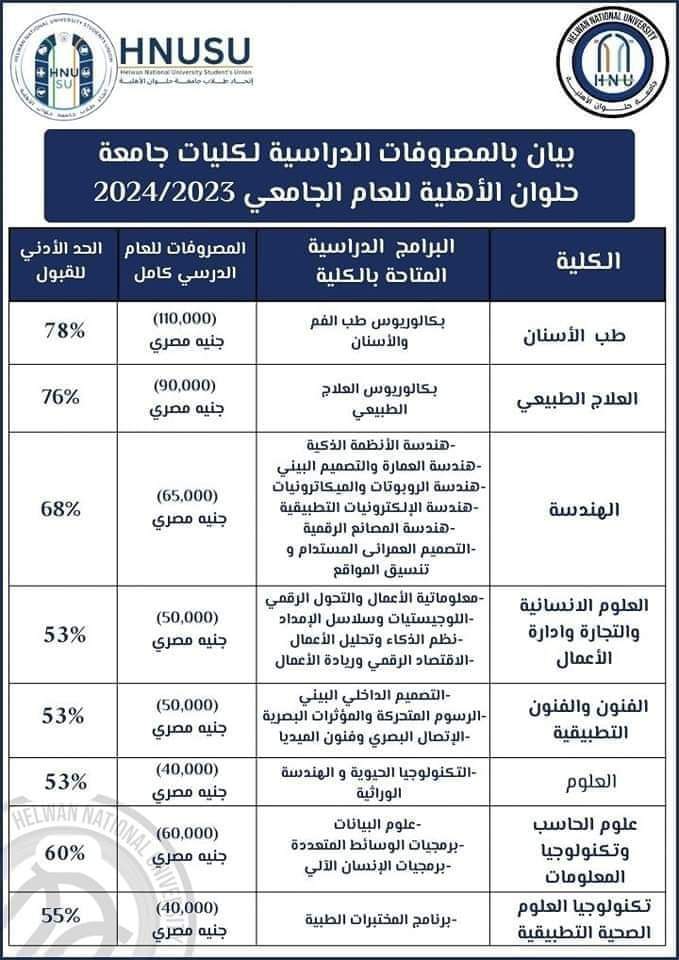 برامج ومصروفات جامعة حلوان الاهلية 2024