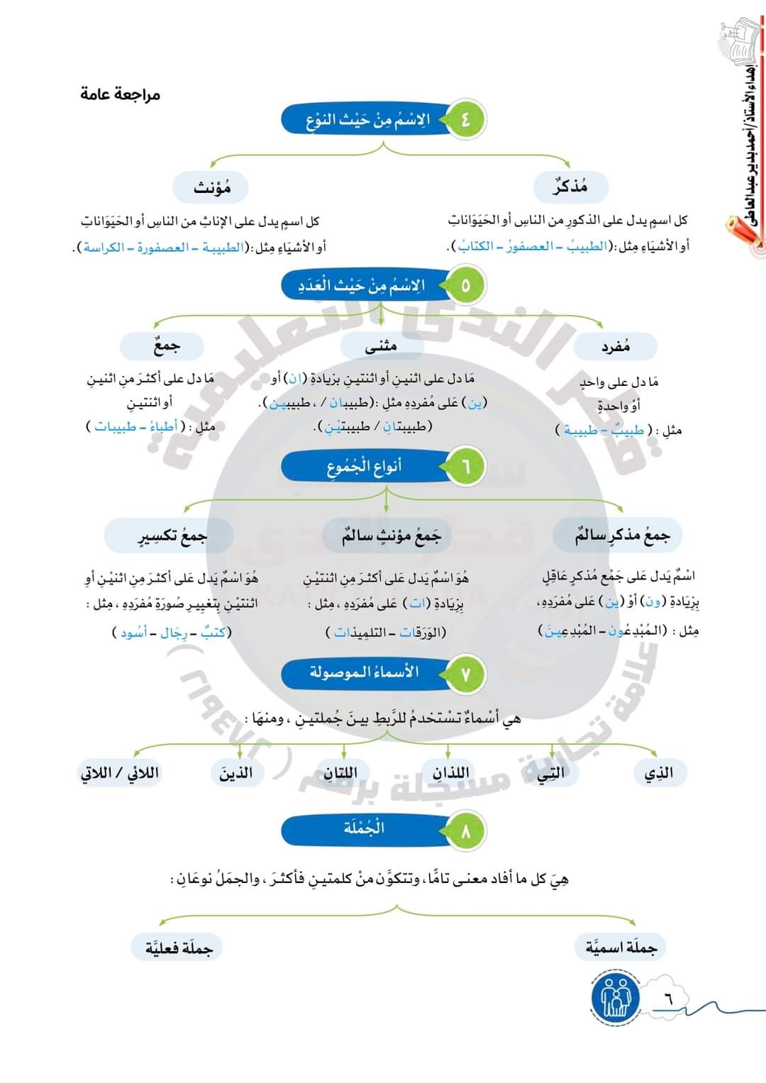 تجميع مراجعات النحو والظواهر اللغوية للصف السادس الابتدائي نظام جديد 2024