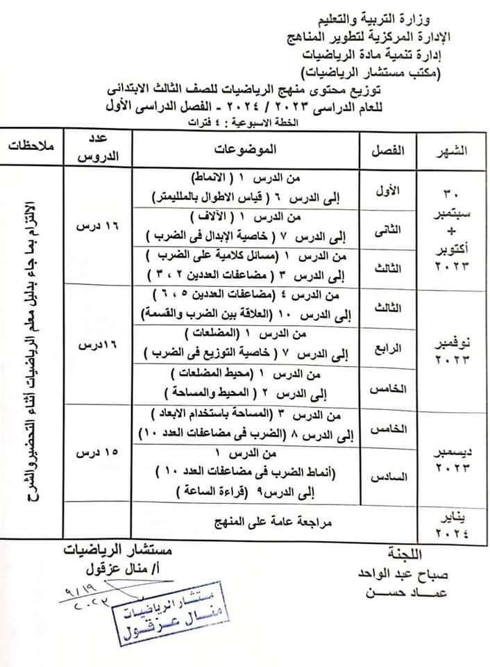 توزيع منهج الرياضيات المرحلة الابتدائية للعام 2023/2024