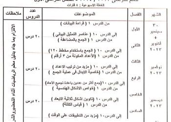 توزيع منهج الرياضيات المرحلة الابتدائية للعام 2023/2024 https://drive.google.com/file/d/1F4dmcGhobxaEOXW8Lu-Eo1kMbUXxB38g/view?usp=drivesdk