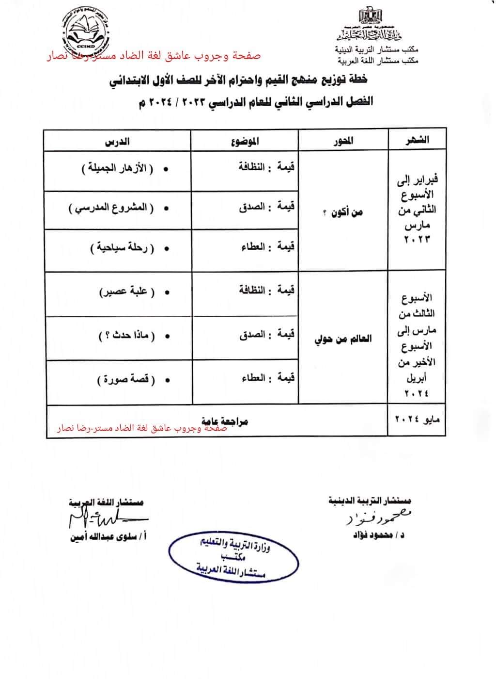 توزيع منهج القيم واحترام الآخر لصفوف المرحلة الابتدائية الترم الاول والثاني 2024