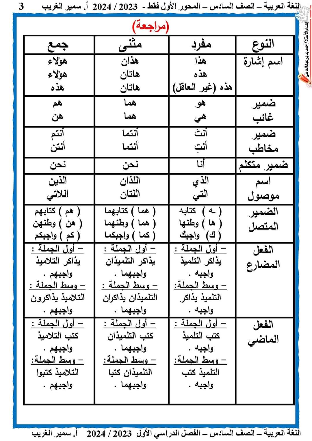 شرح المحور الأول لغة عربية الصف السادس ترم أول ٢٠٢٤ إعداد الأستاذ/ سمير الغريب