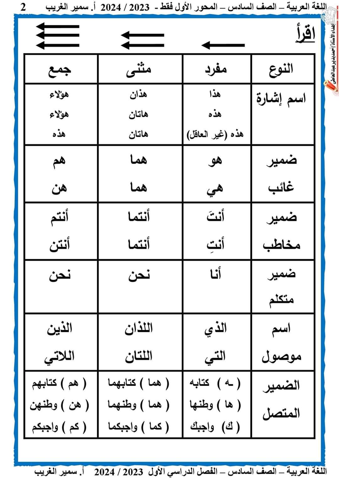 شرح المحور الأول لغة عربية الصف السادس ترم أول ٢٠٢٤ إعداد الأستاذ/ سمير الغريب