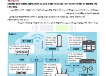 ملزمة المبرمج الصغير ICT للصف السادس لغات الترم الاول 2024