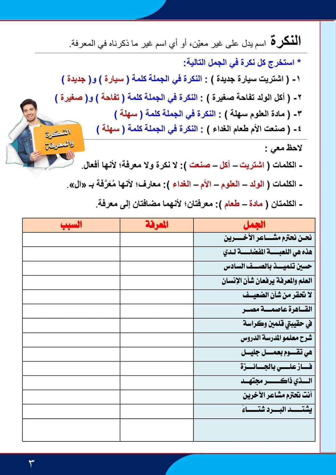 اقوى مذكرة شرح قواعد النحو للصف السادس الابتدائي نظام جديد 2024