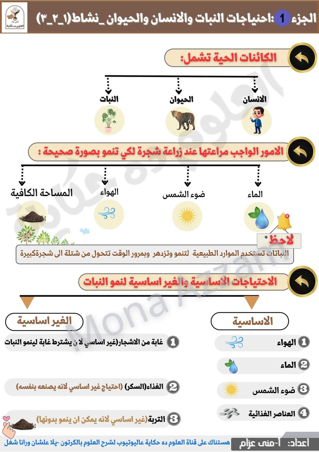 ملزمة تدريبات العلوم للصف الخامس الابتدائي الترم الاول مس منى عزام