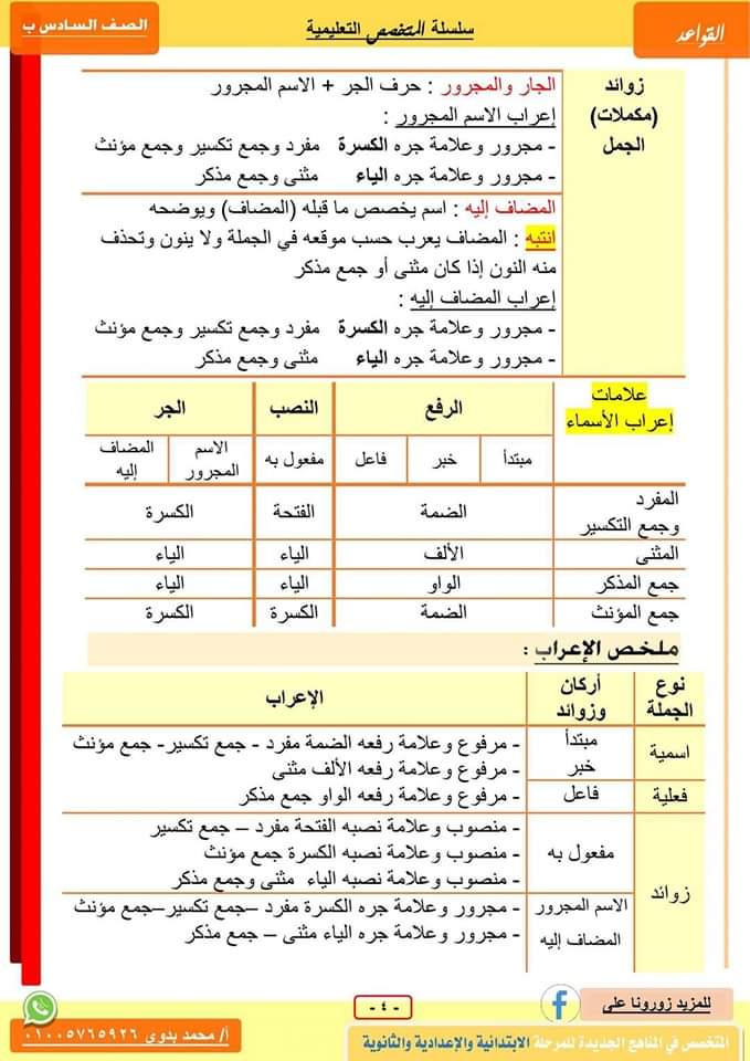 ملزمة المتخصص نحو الصف السادس الابتدائي المنهج الجديد 2024