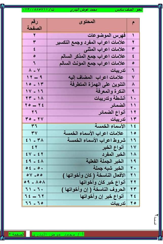 اقوى ملزمة قواعد نحوية للمنهج الجديد سادسة ابتدائي الترم الاول