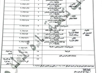 خطة توزيع منهج العلوم للصف السادس الابتدائي نظام جديد الترم الاول