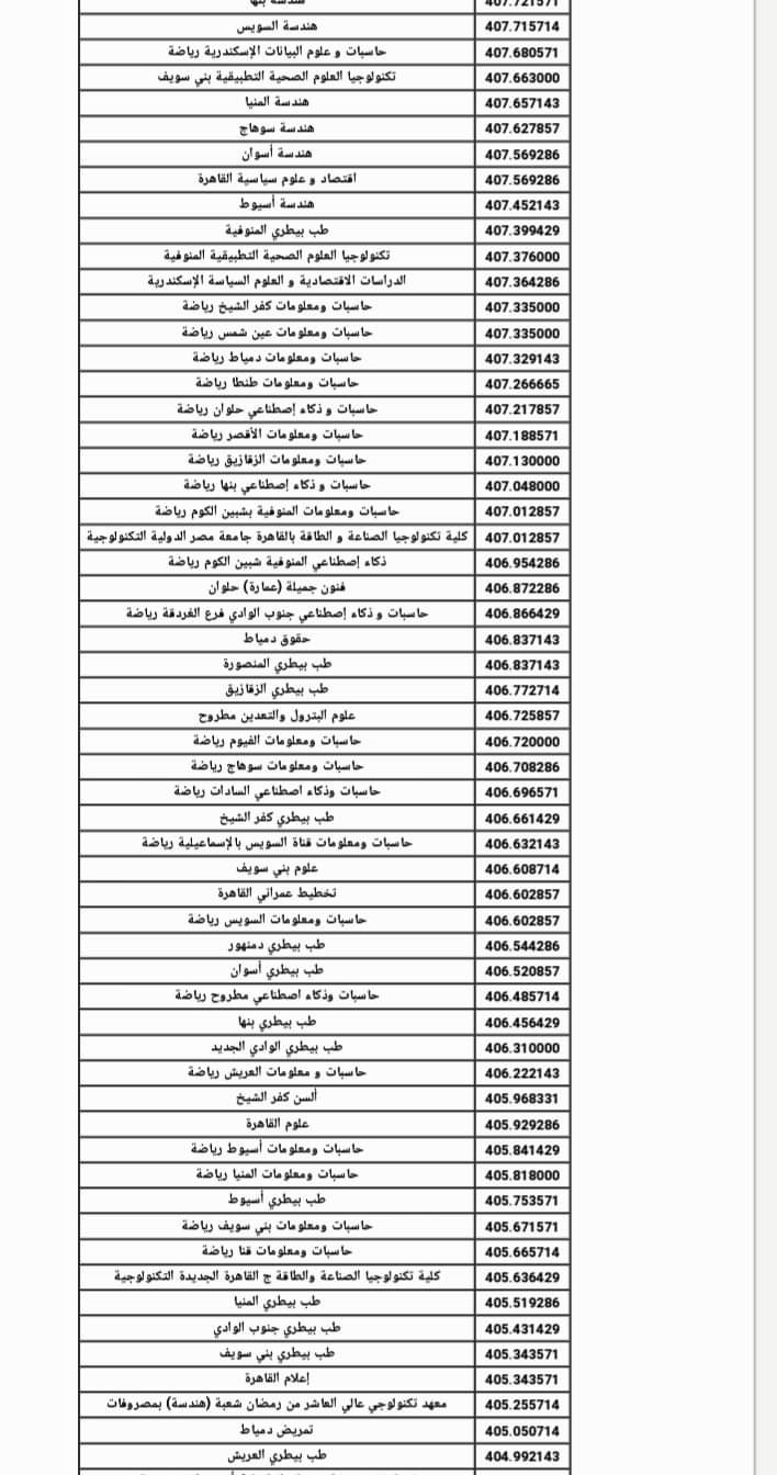 نتيجة تنسيق الكليات والمعاهد المعادلة لشهادة الامارات المسار المتقدم ومجلس ابو ظبي 2023