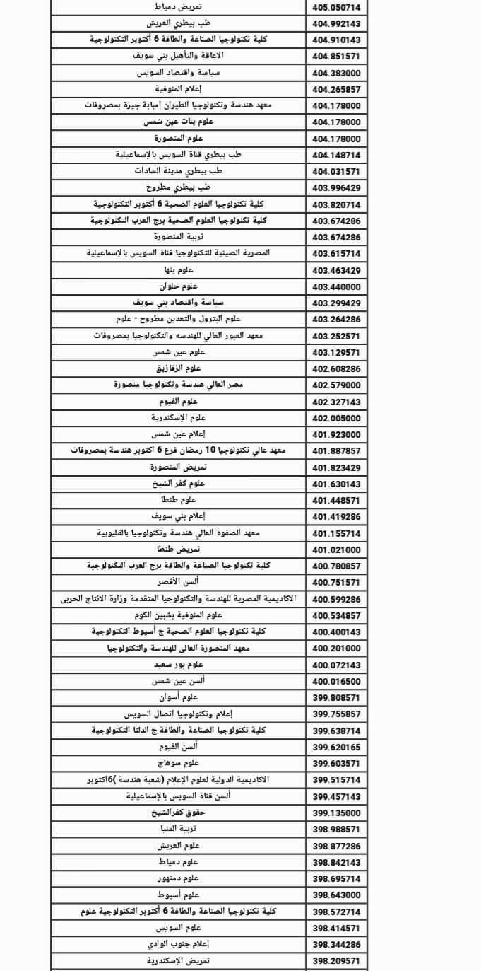 نتيجة تنسيق الكليات والمعاهد المعادلة لشهادة الامارات المسار المتقدم ومجلس ابو ظبي 2023