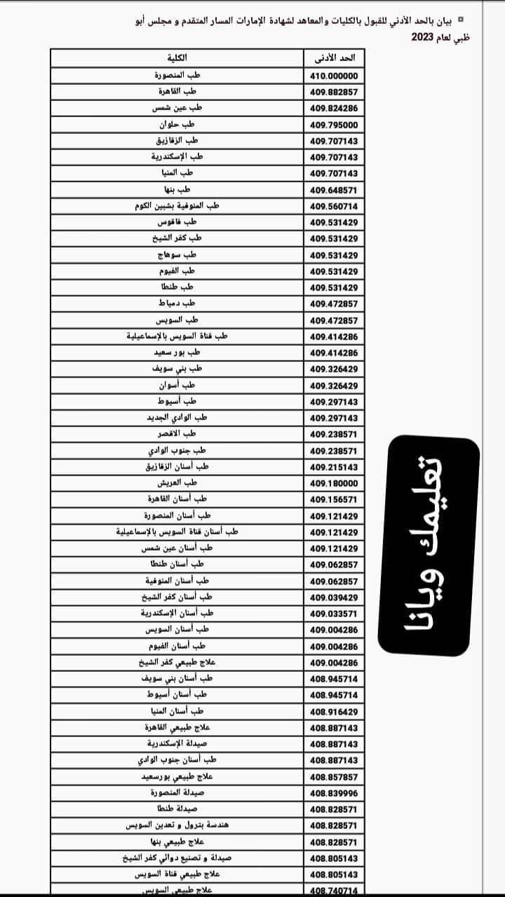 نتيجة تنسيق الكليات والمعاهد المعادلة لشهادة الامارات المسار المتقدم ومجلس ابو ظبي 2023