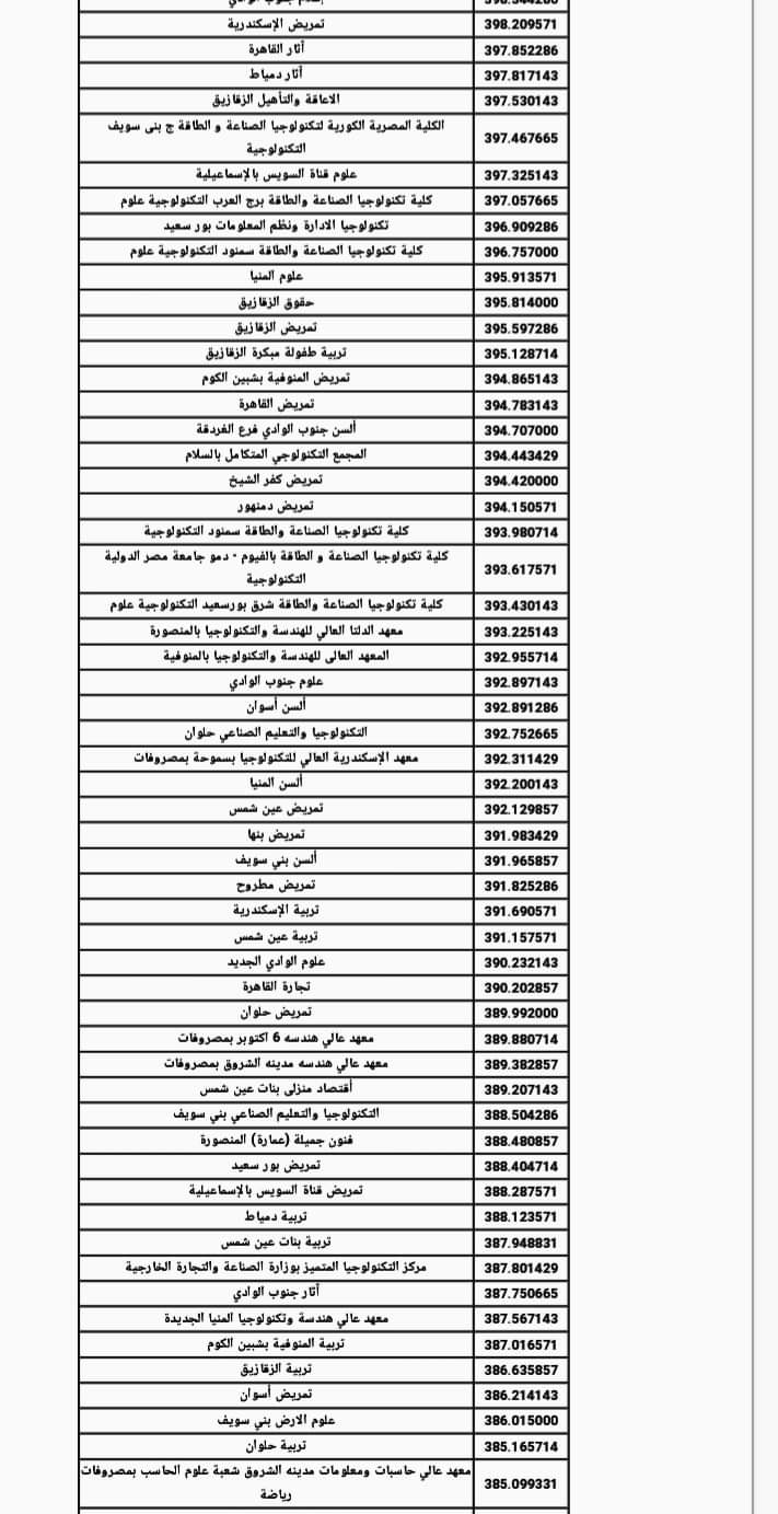 نتيجة تنسيق الكليات والمعاهد المعادلة لشهادة الامارات المسار المتقدم ومجلس ابو ظبي 2023