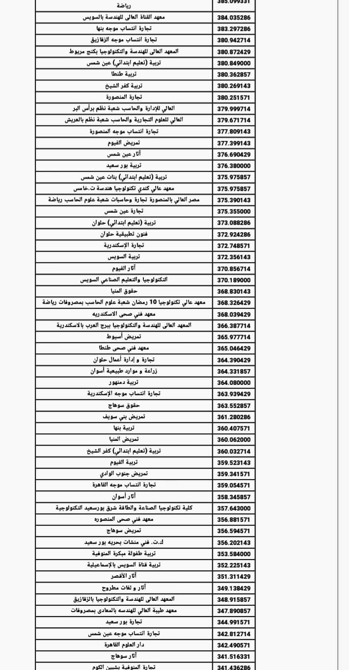 نتيجة تنسيق الكليات والمعاهد المعادلة لشهادة الامارات المسار المتقدم ومجلس ابو ظبي 2023