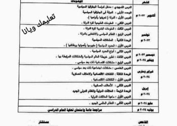 توزيع منهج الجغرافيا لصفوف المرحلة الثانوية الترم الاول 2024