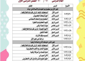 توزيع منهج تكنولوجيا المعلومات والاتصالات للصف السادس الابتدائي الترم الاول