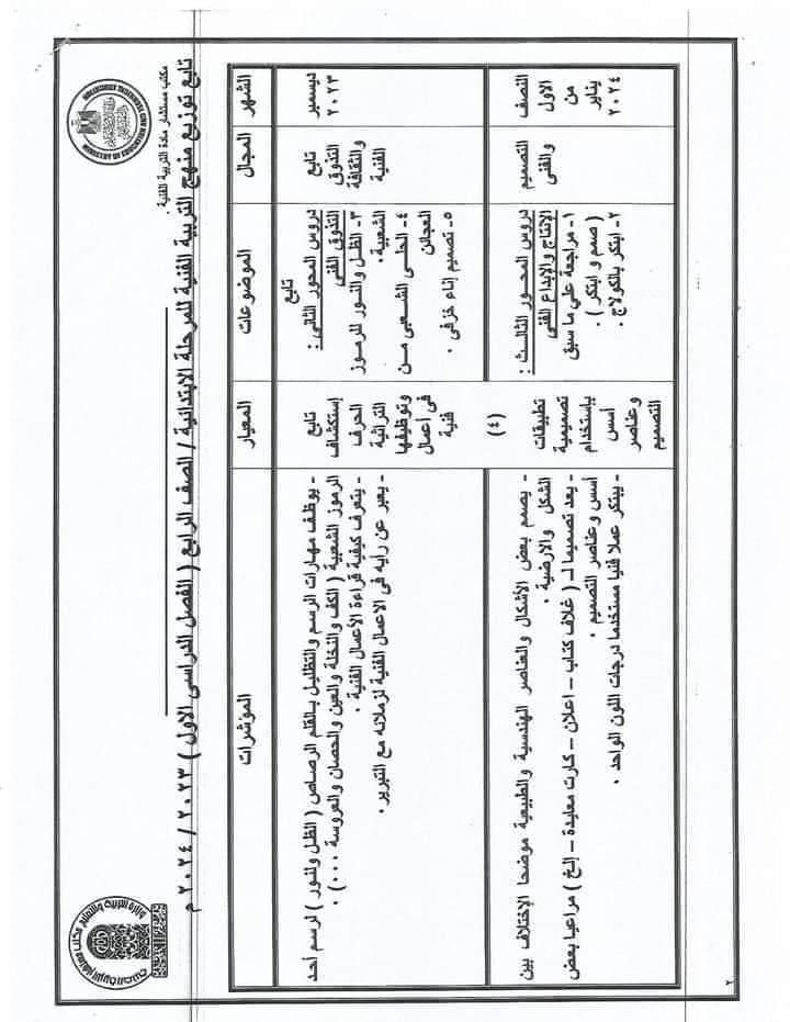 توزيع منهج التربية الفنية للصفين الرابع والخامس الابتدائي نظام جديد