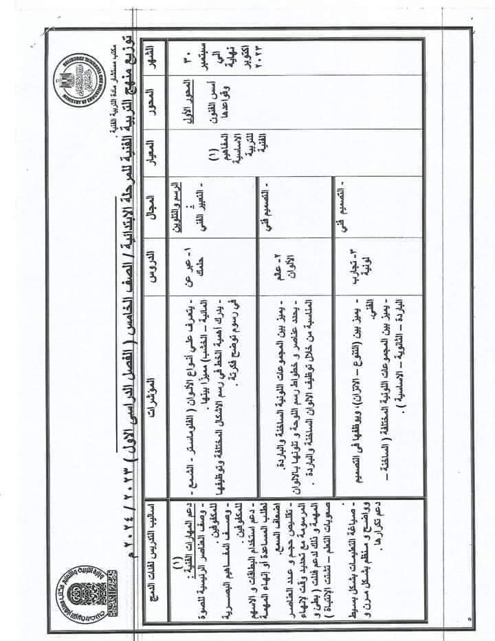 توزيع منهج التربية الفنية للصفين الرابع والخامس الابتدائي نظام جديد