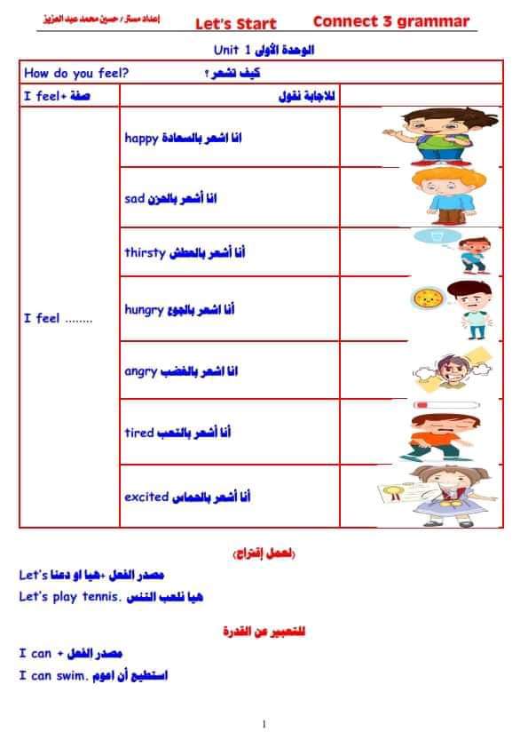 تحميل مذكرات الجرامر للصف الرابع والخامس والسادس الابتدائي الترم الاول