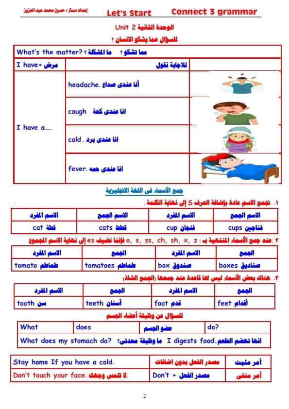 تحميل مذكرات الجرامر للصف الرابع والخامس والسادس الابتدائي الترم الاول