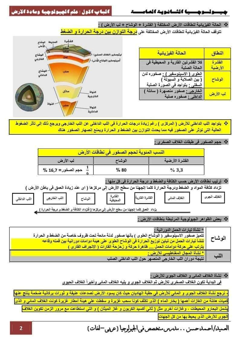ملزمة شرح الجيولوجيا للصف الثالث الثانوي