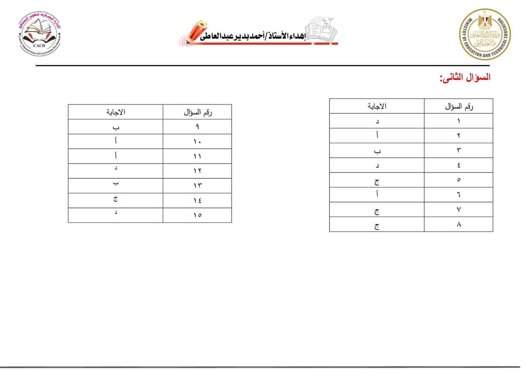 اسئلة نماذج الوزارة الاسترشادية في تكنولوجيا المعلومات رابعة ابتدائي الترم الاول 2024 بالاجابات