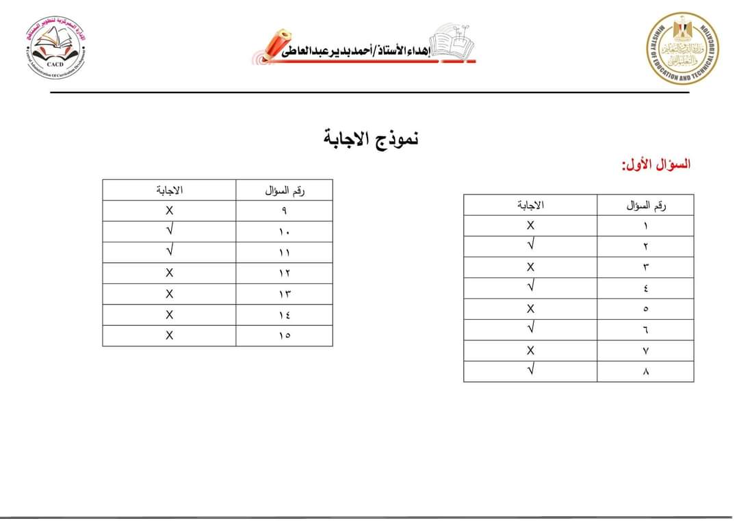 اسئلة نماذج الوزارة الاسترشادية في تكنولوجيا المعلومات رابعة ابتدائي الترم الاول 2024 بالاجابات