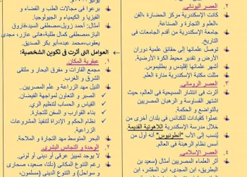 ملخص التربية الوطنية اولى ثانوي نظام حديث الترم الاول