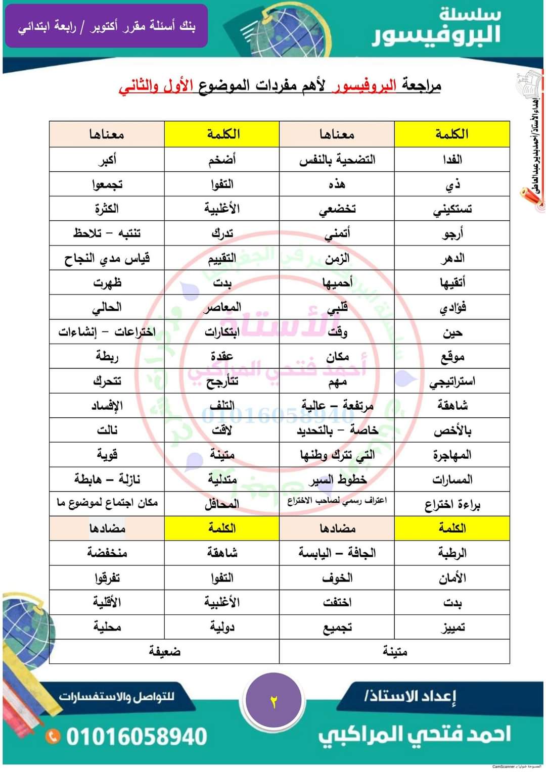 مراجعة مقرر شهر أكتوبر لغة عربية الصف الرابع الابتدائي بالإجابة