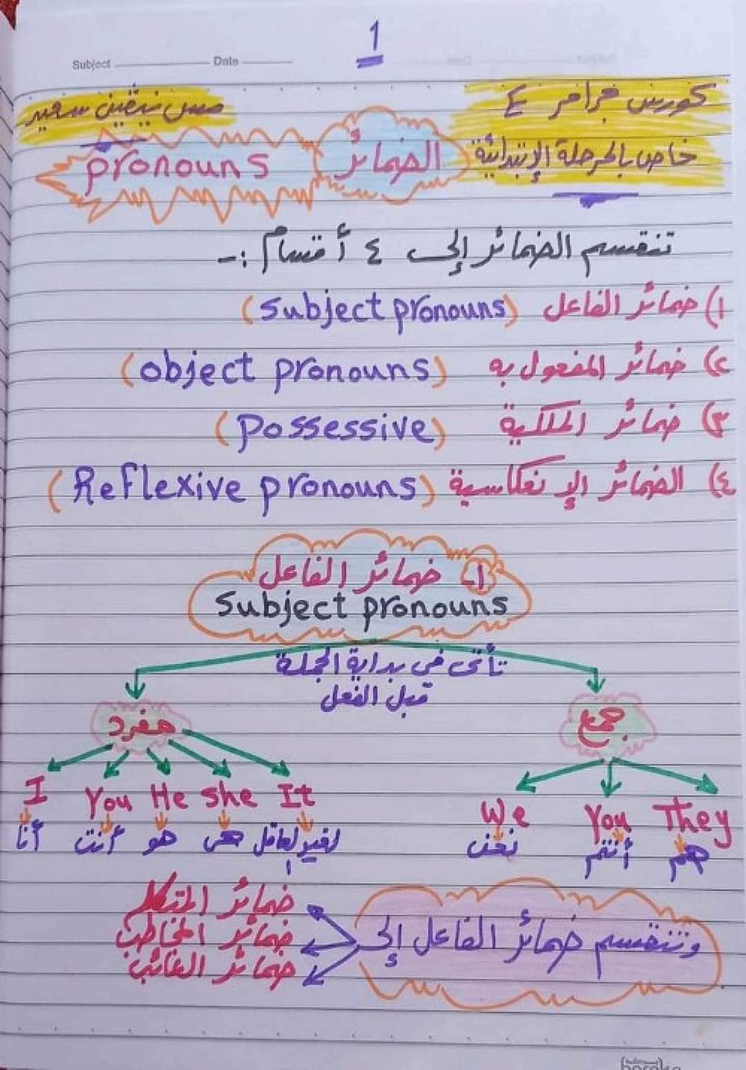 تحميل اقوى كورس جرامر لغة انجليزية لكل الصفوف لمس نيفين سعيد