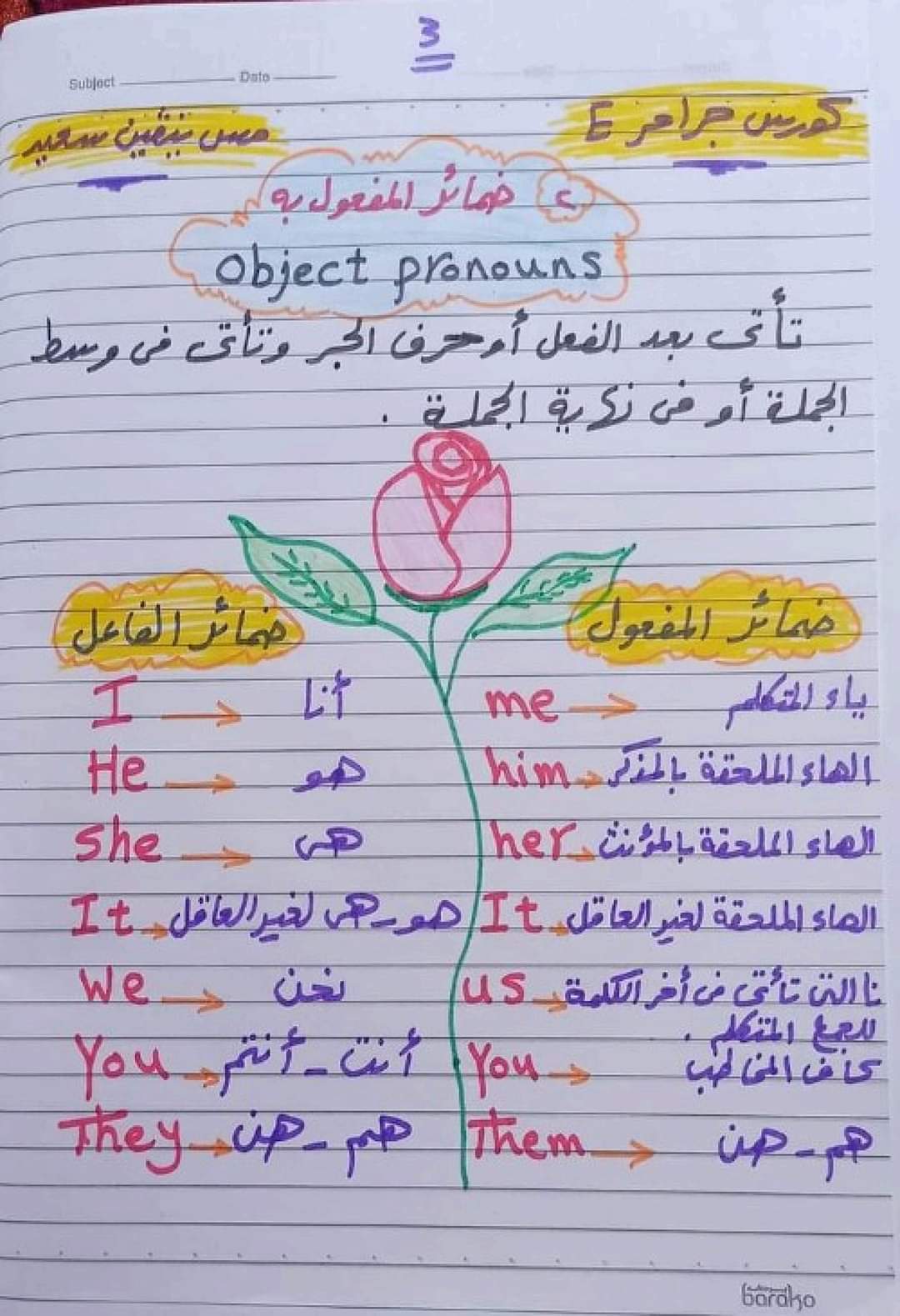 تحميل اقوى كورس جرامر لغة انجليزية لكل الصفوف لمس نيفين سعيد