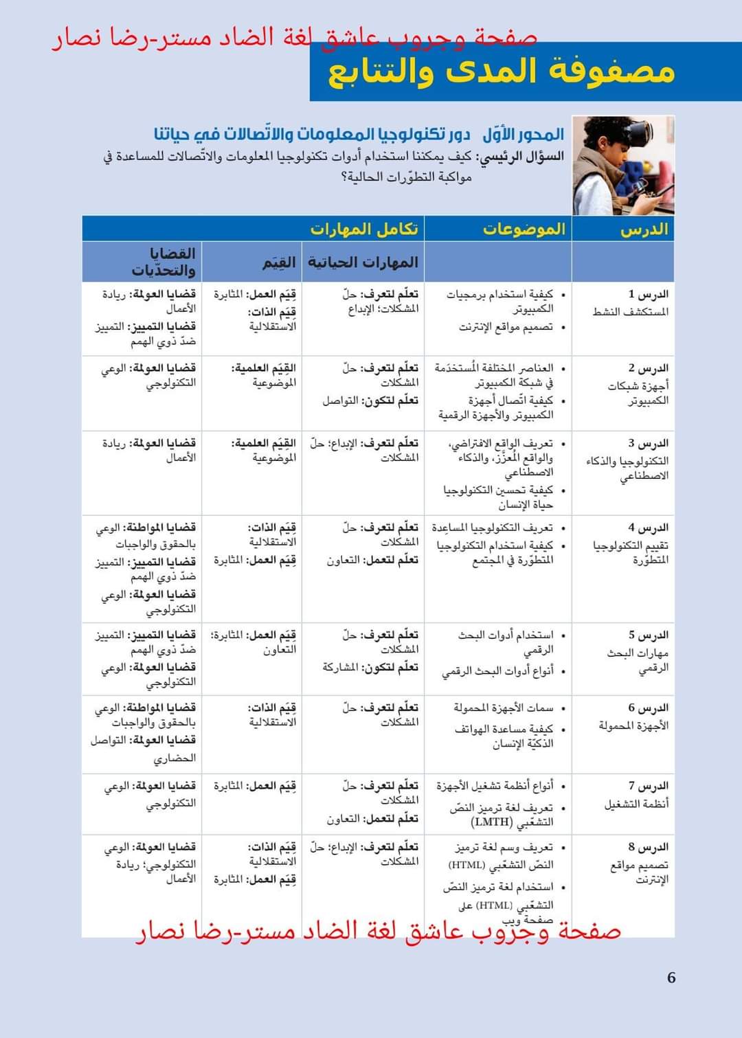 تحميل كتاب تكنولوجيا المعلومات للصف السادس الابتدائي نظام جديد الترم الاول