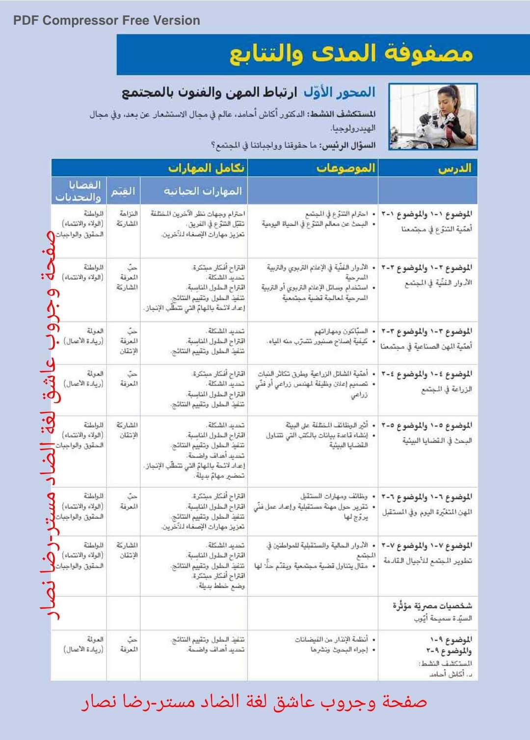 تحميل كتاب المهارات المهنية للصف السادس الابتدائي نظام جديد الترم الاول