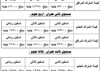 تفاصيل عُمرة المولد النبوي صندوق الزمالة الخاص بالمعلمين