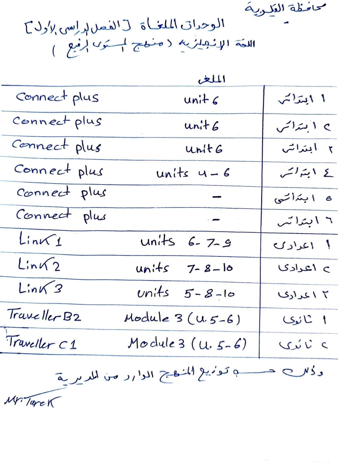 الوحدات الملغاة من منهج اللغة الإنجليزية المستوى الرفيع لكل الصفوف