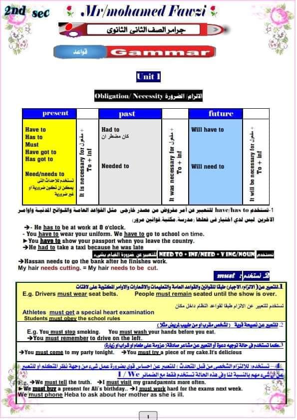 اقوى ملزمة شرح جرامر الصف الثاني الثانوي الترم الاول