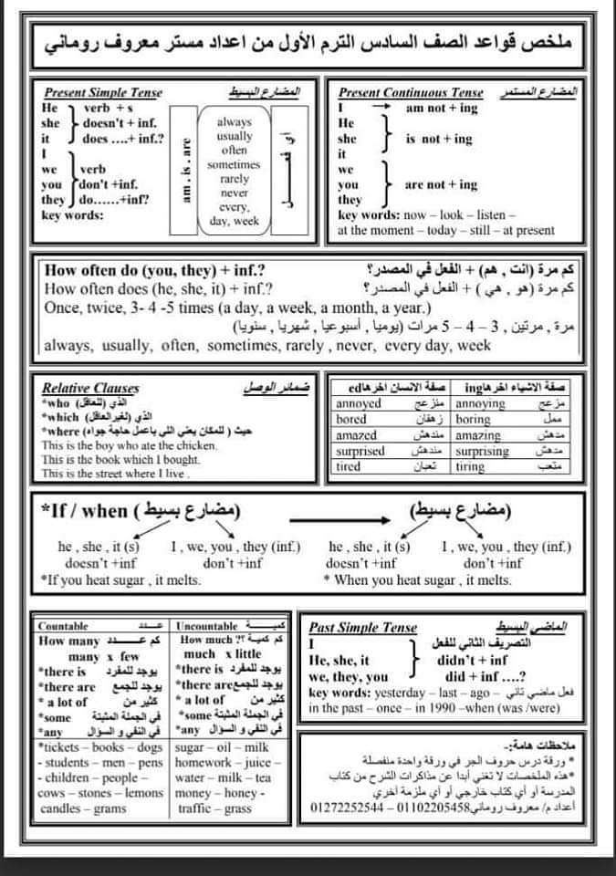 ملخص قواعد الجرامر الصف السادس الابتدائي نظام جديد الترم الاول