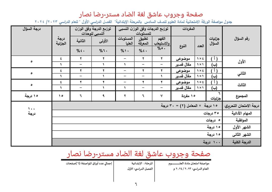 مواصفات امتحان العلوم الصف السادس الابتدائي ٢٠٢٤