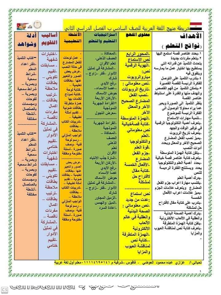 نواتج تعلم لغة عربية الصف السادس الابتدائي الفصل الدراسي الثاني وخريطة المنهج