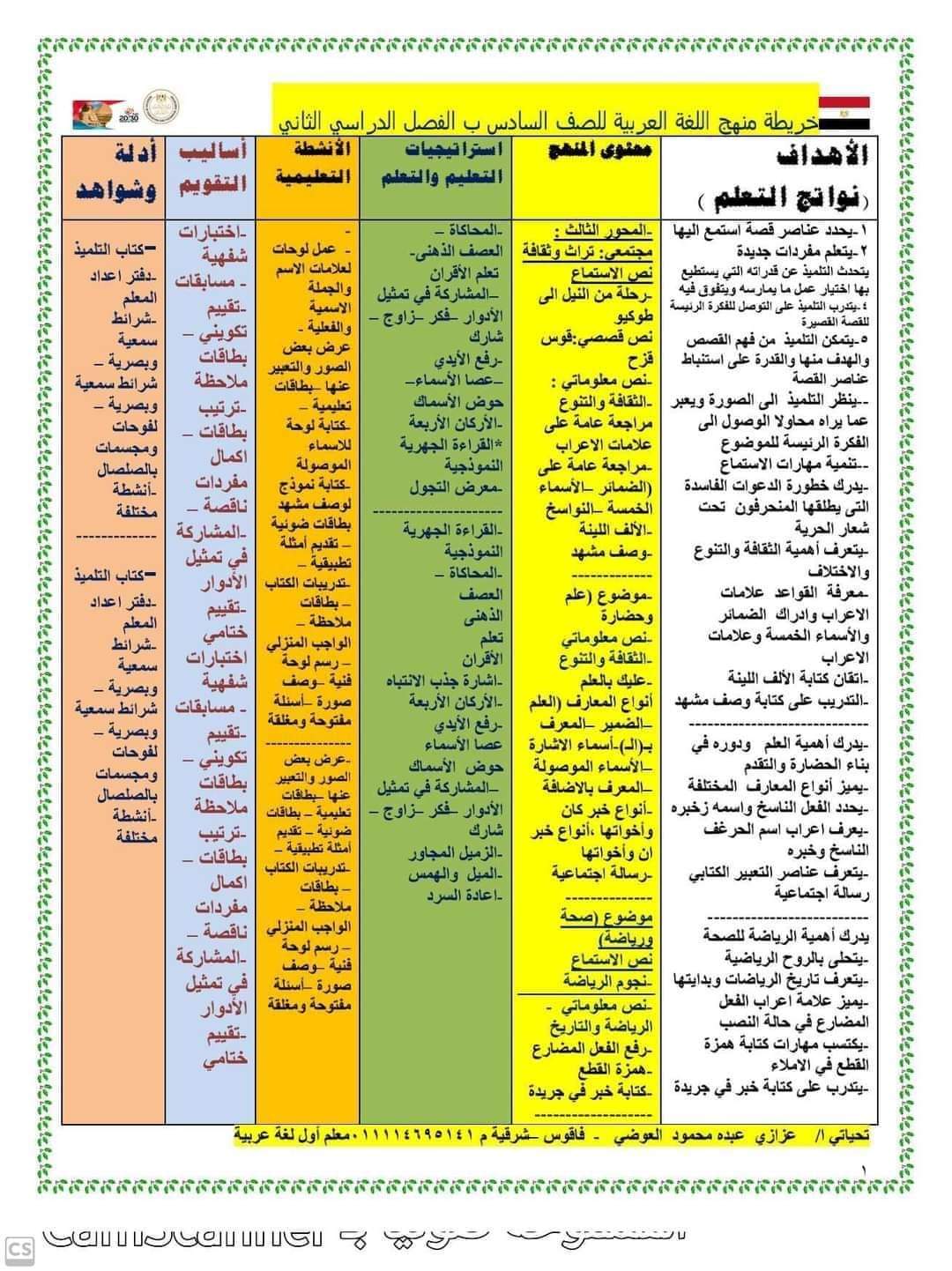 نواتج تعلم لغة عربية الصف السادس الابتدائي الفصل الدراسي الثاني وخريطة المنهج