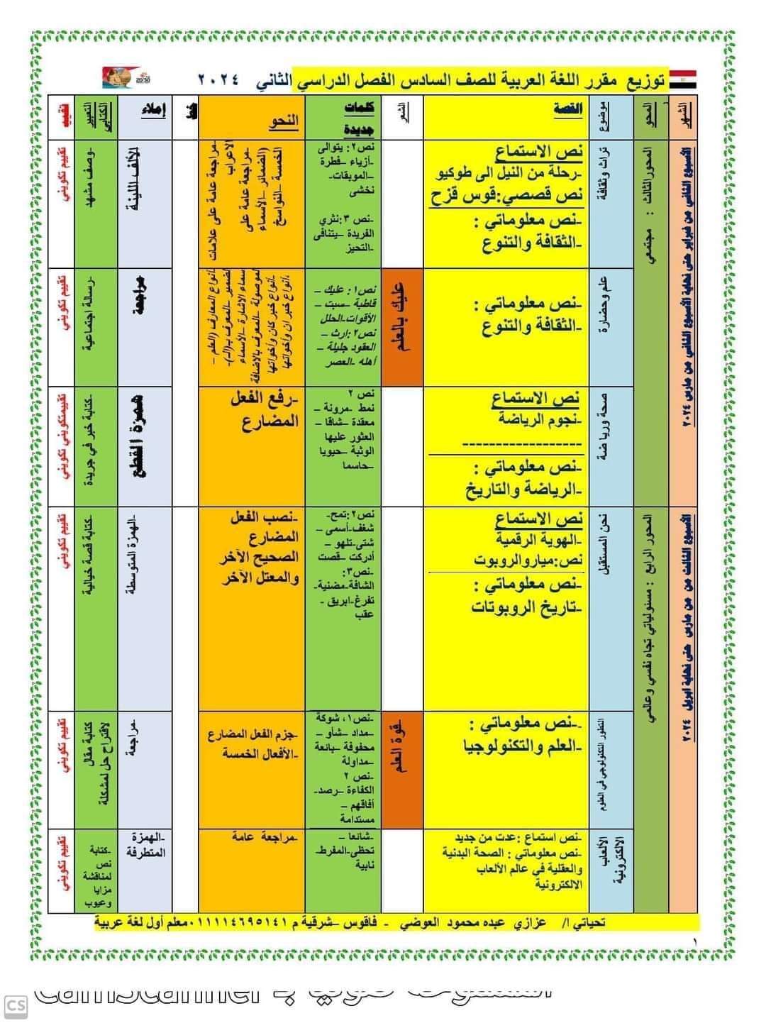 نواتج تعلم لغة عربية الصف السادس الابتدائي الفصل الدراسي الثاني وخريطة المنهج