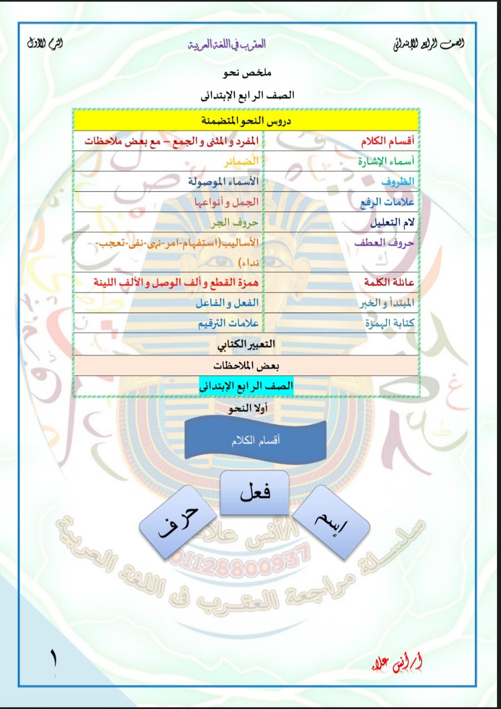 تحميل سلسلة مراجعة العقرب في اللغة العربية للصفوف الرابع والخامس والسادس الابتدائي الترم الاول مع الاجابات