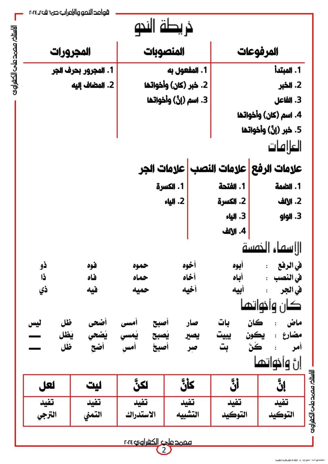 قواعد النحو والإعراب الصف السادس الابتدائي الترم الثاني