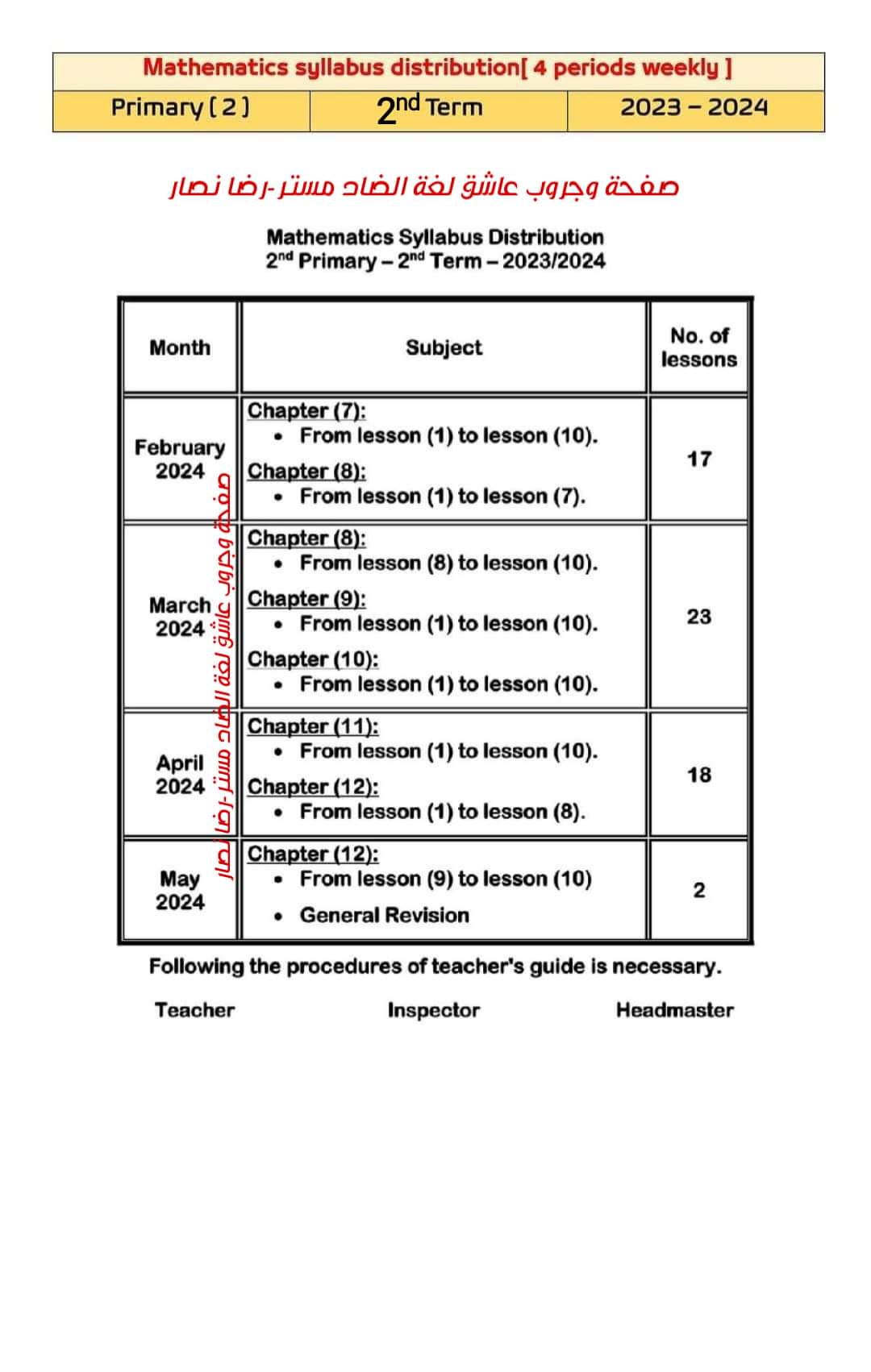 خطة توزيع منهج الرياضيات للصفوف الأول والثاني والثالث الابتدائي لغات الترم الثاني 2024