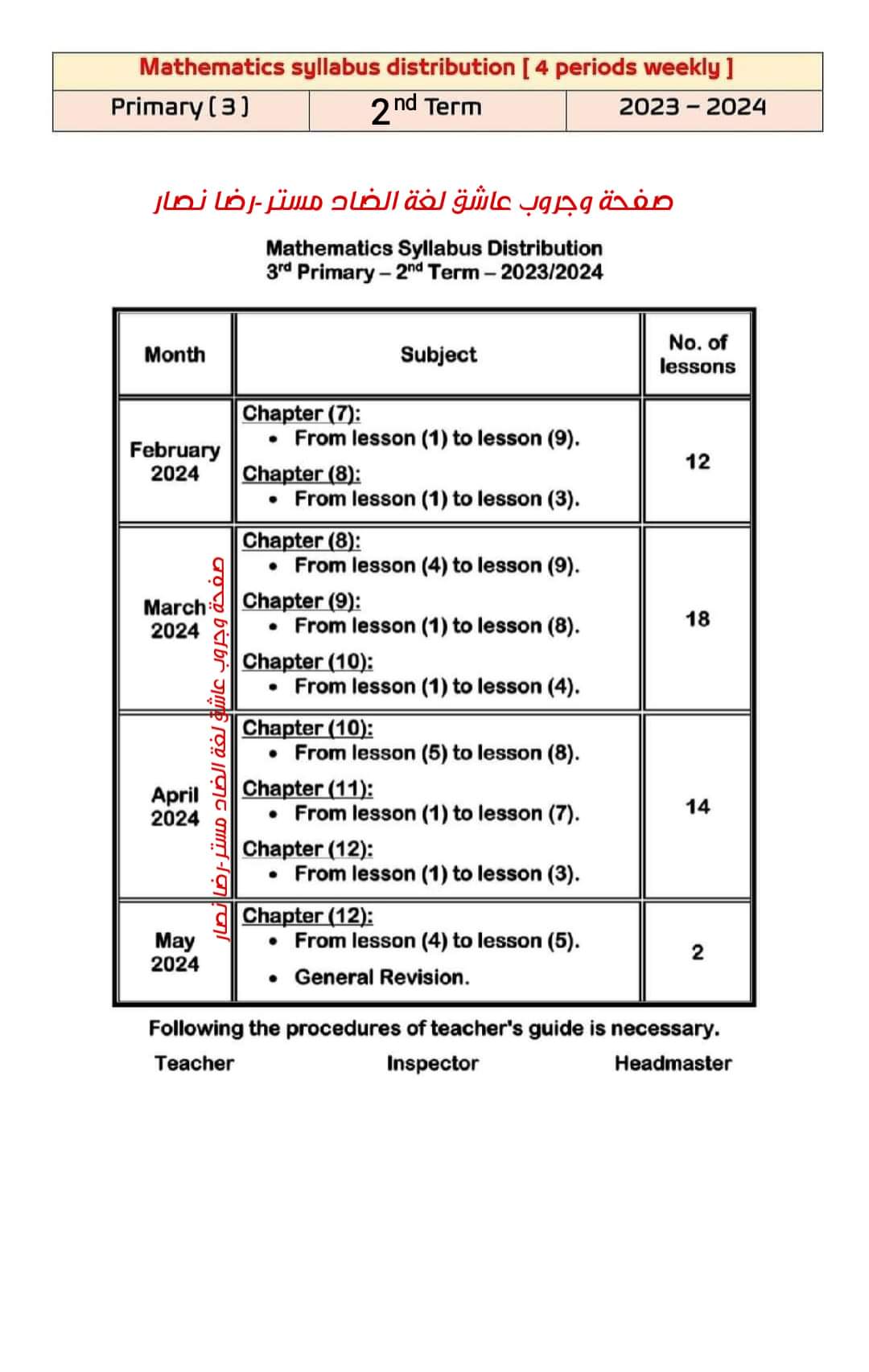 خطة توزيع منهج الرياضيات للصفوف الأول والثاني والثالث الابتدائي لغات الترم الثاني 2024