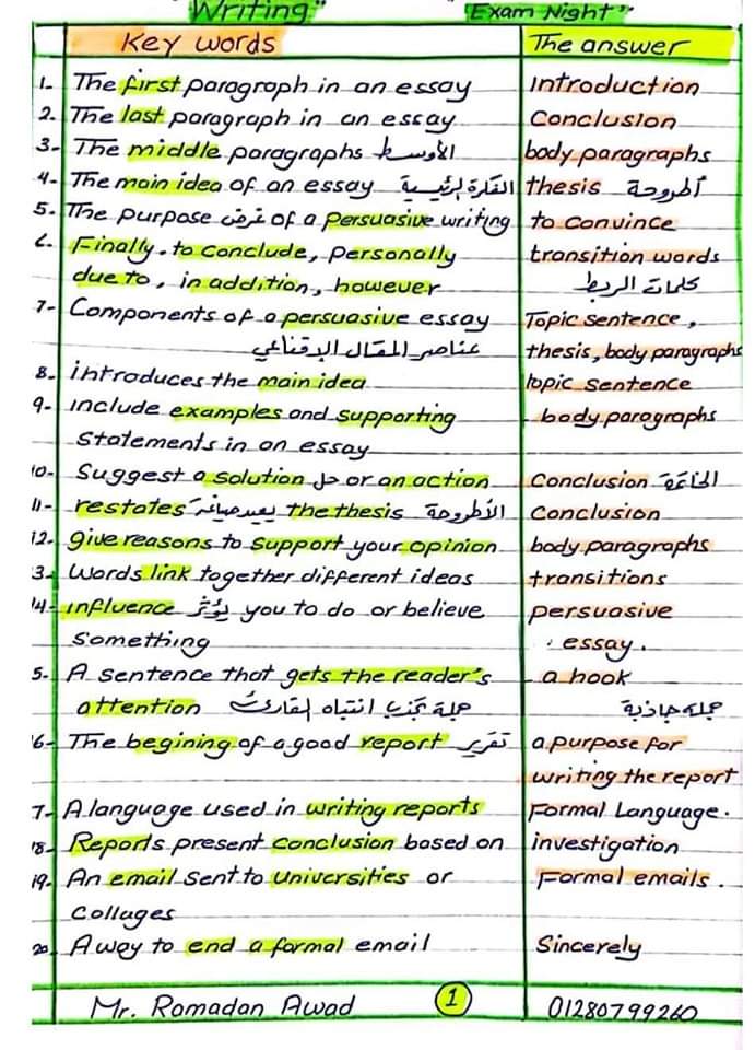 ملف مراجعة شامل و مبسط لأهم 100 نقطة في سؤال Writing Skills الثانوية العامة والأزهرية